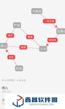云上寫作