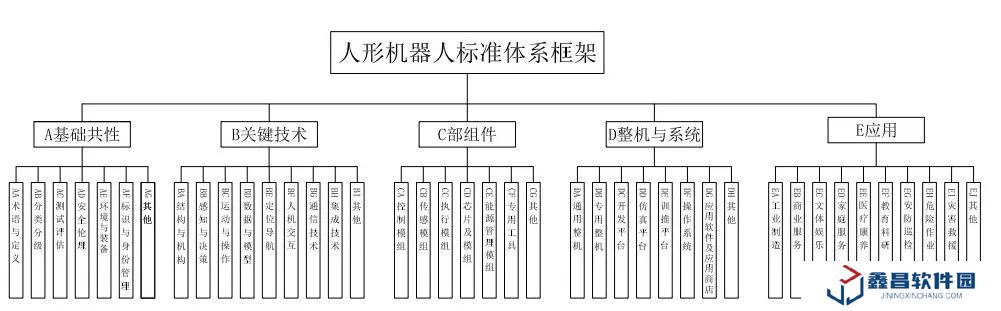 《人形機器人標準體系框架》發(fā)布：避免企業(yè)“重復(fù)造輪子”，明確產(chǎn)業(yè)技術(shù)缺口